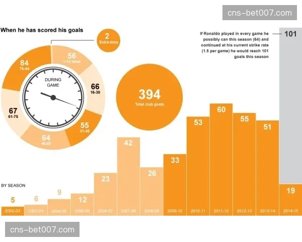 深度数据：解析图卢兹本场高压逼抢成功率的显著提升