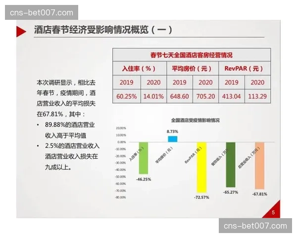 分析:欧冠比赛日对欧洲主要城市酒店业的价格影响 分析:欧冠比赛日对欧洲主要城市酒店业的价格影响