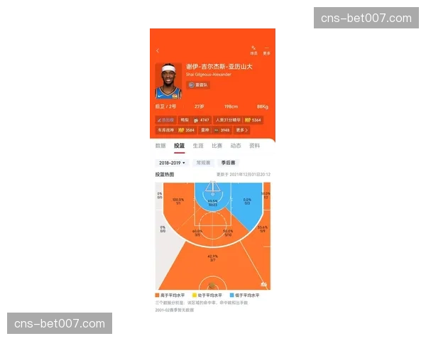 数据透视：季后赛球队在常规赛最后20场的攻防效率变化