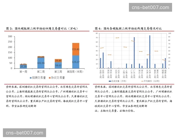联盟 competition committee 提议季后赛增设战术挑战环节，目前仍处于评估阶段